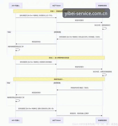 易倍体育赛事数据查询与直播源接入操作教程